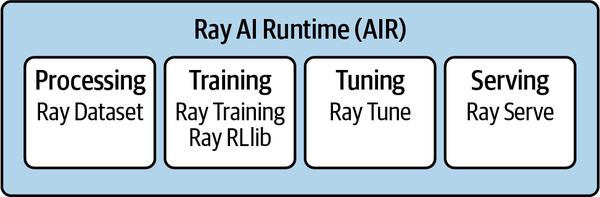 Ray AIR