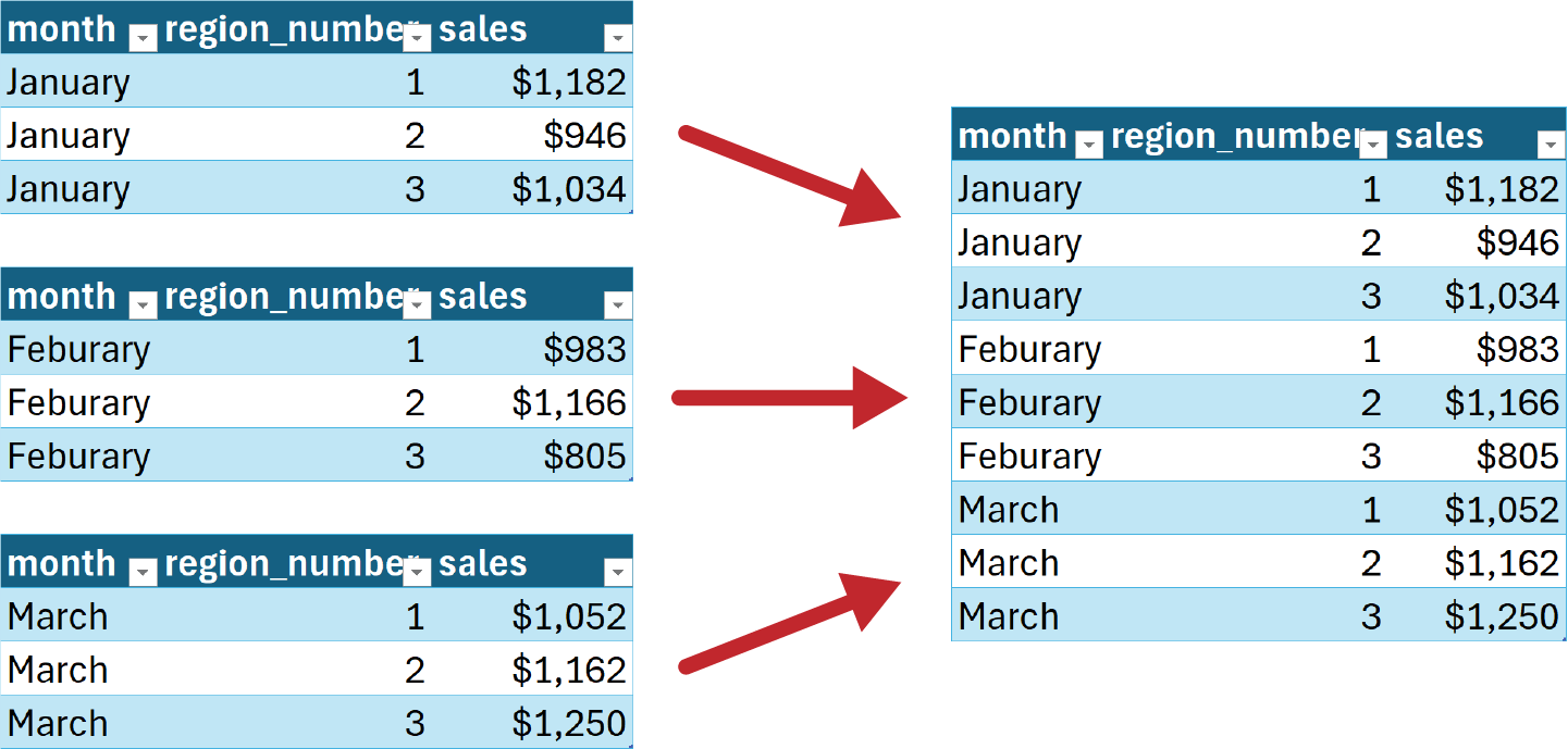 Example queries to append