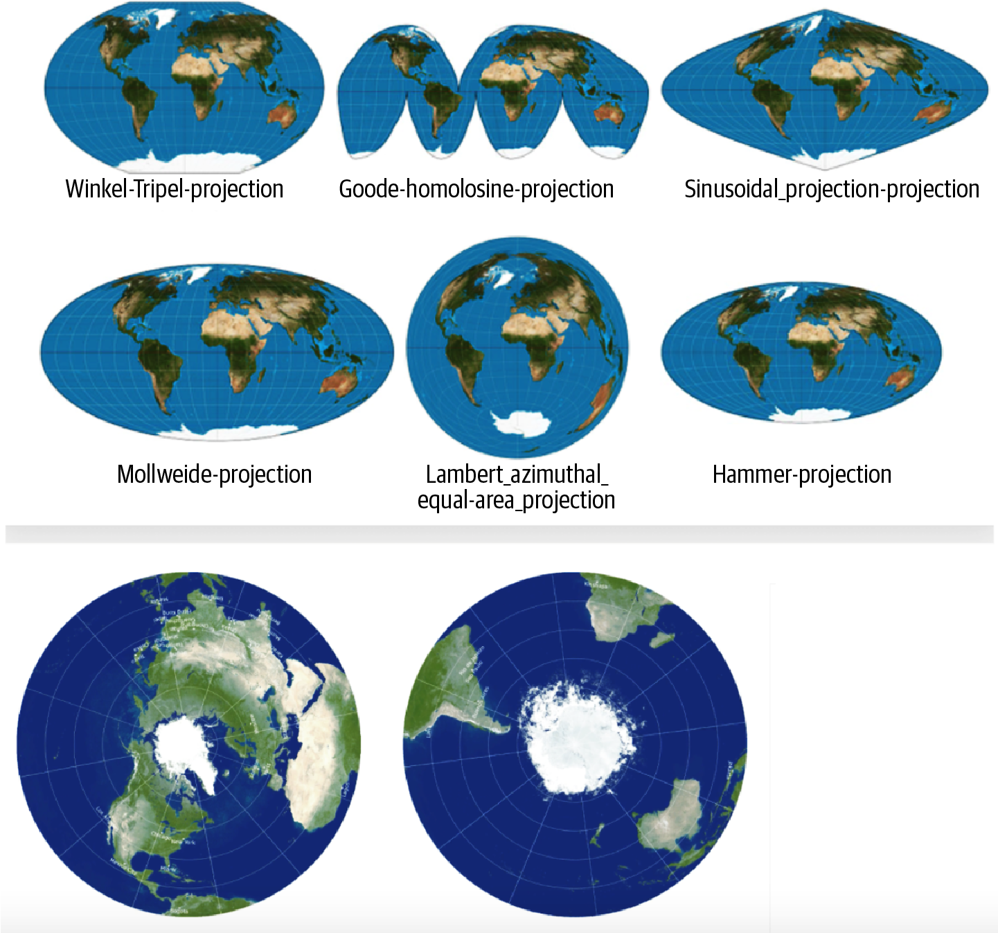 Some equal area projections