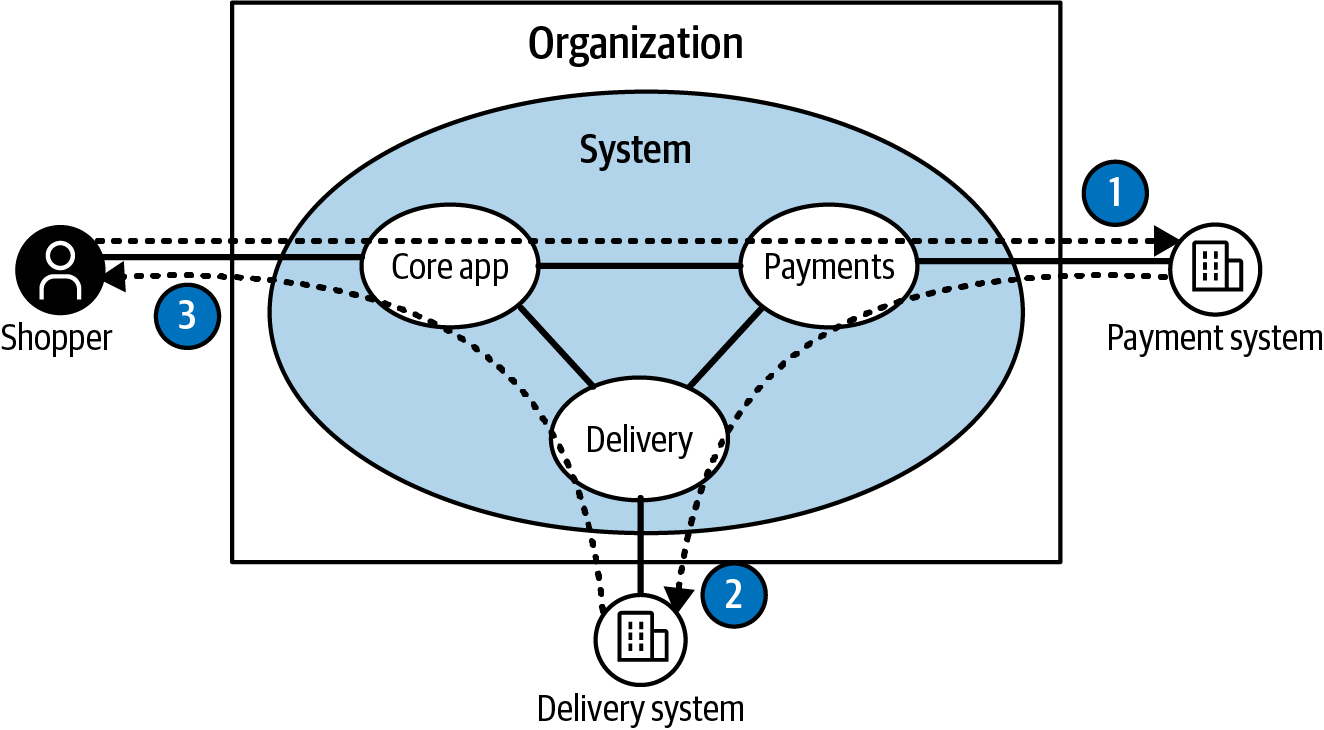 Data-centric Security