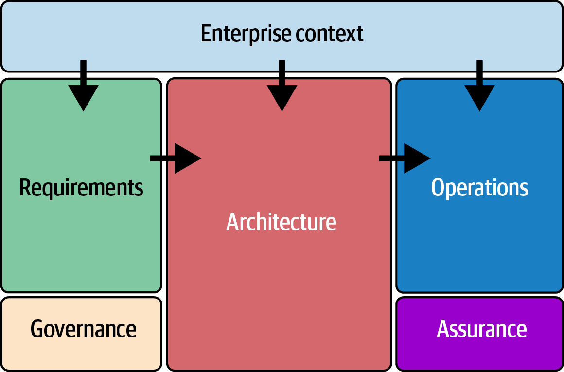 Artifact Framework