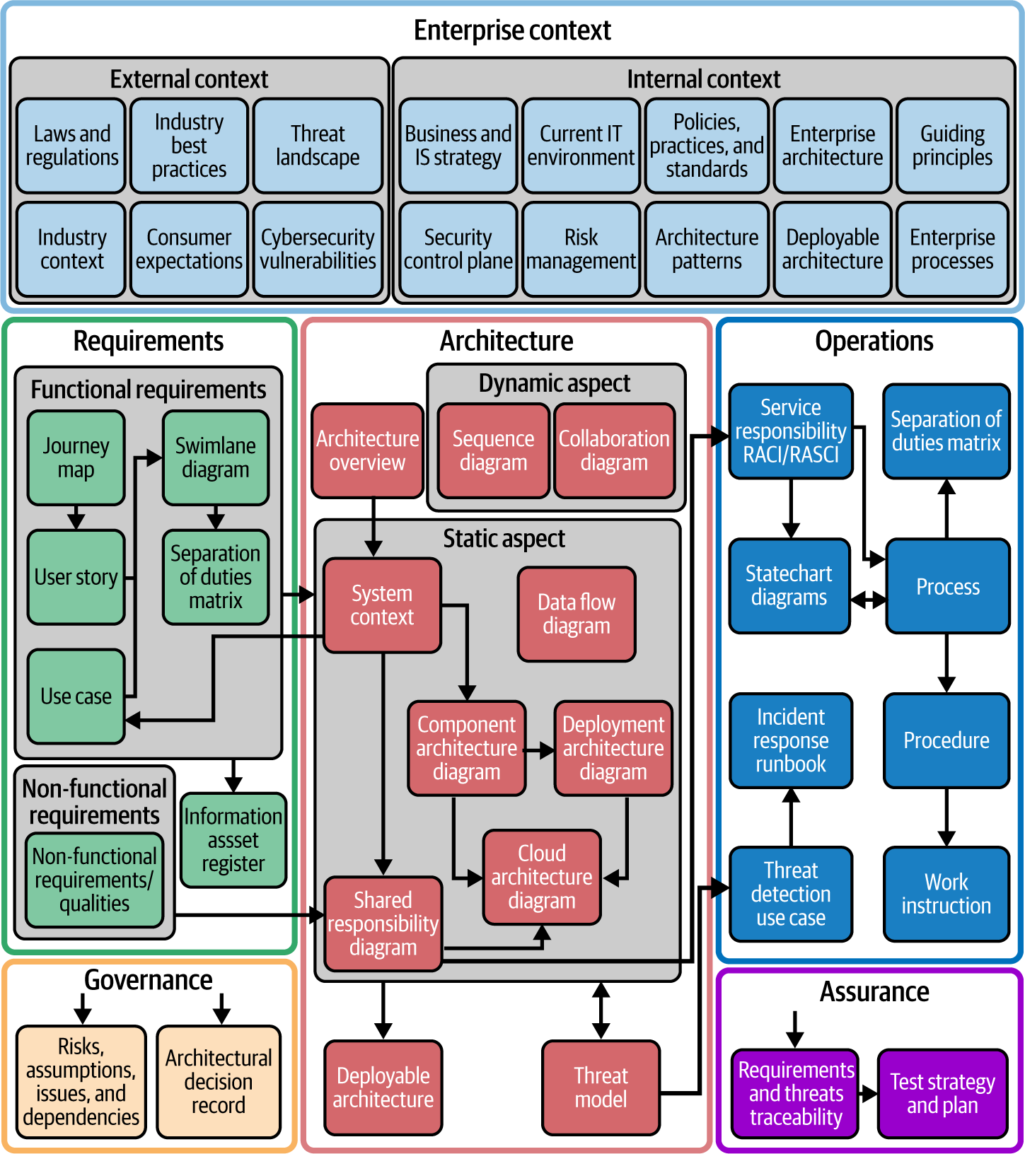 Artifact Dependency Diagram