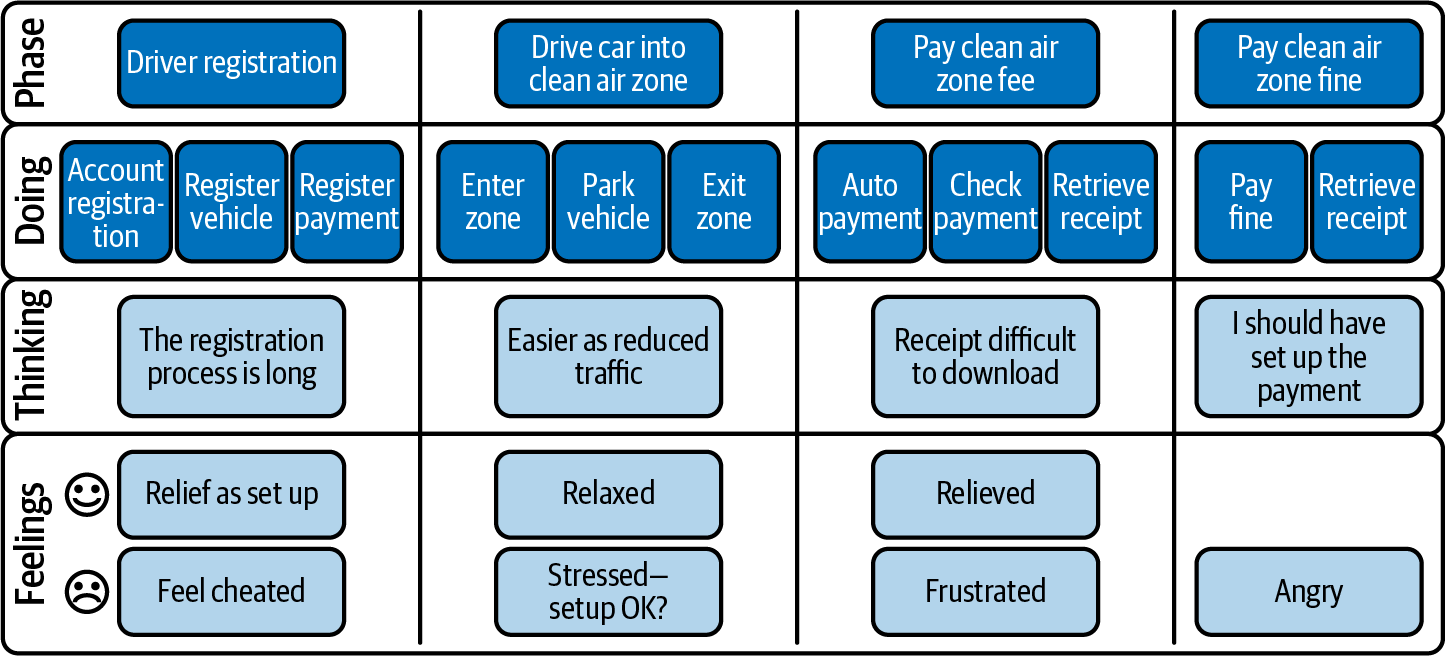 Case Study Journey Map