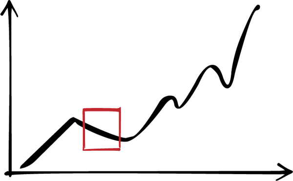 The bigger picture is the most important thing. Even if you see a small dip in trajectory, the overall trend is moving up.