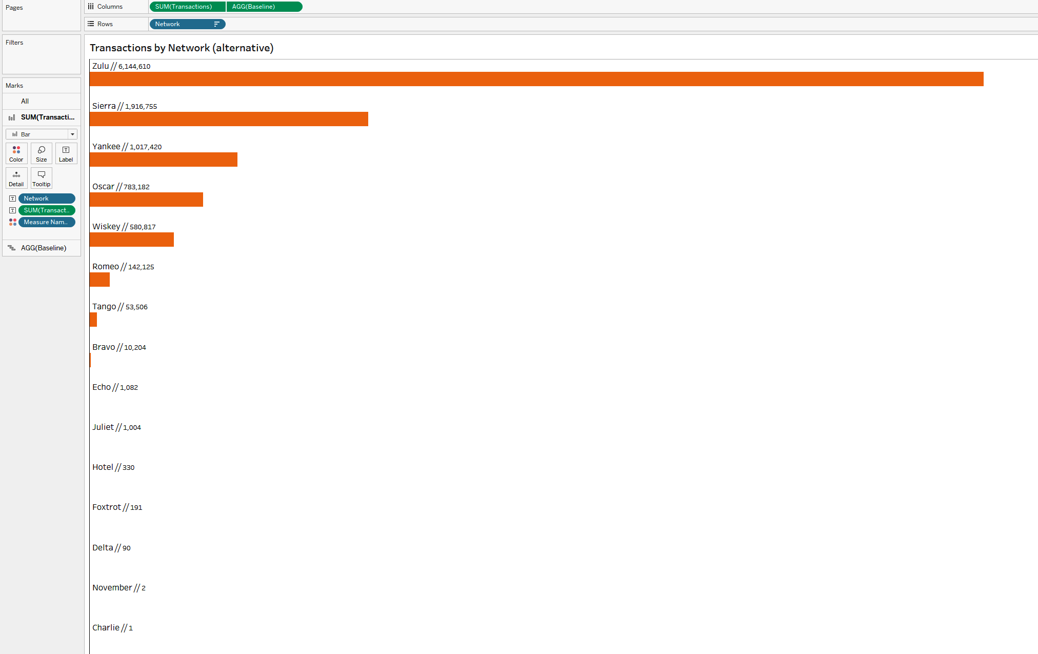 Another reformatted bar chart