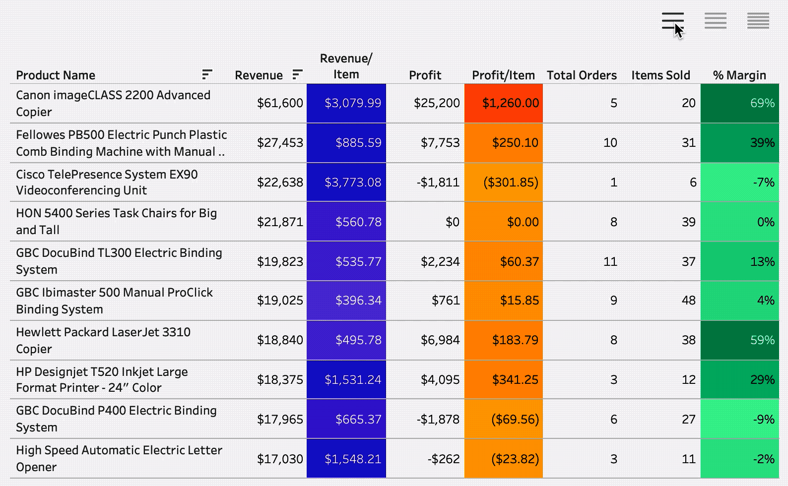 A table with some color (but not all color) to highlight some key values