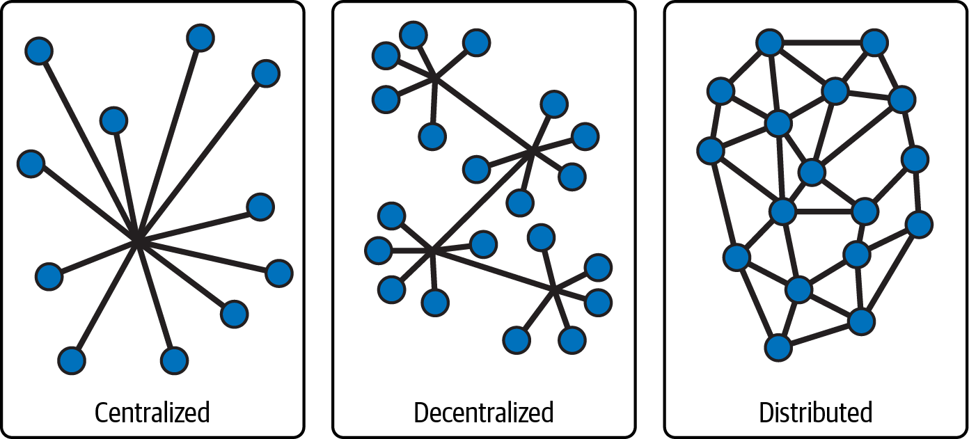 Different systems of blockchain