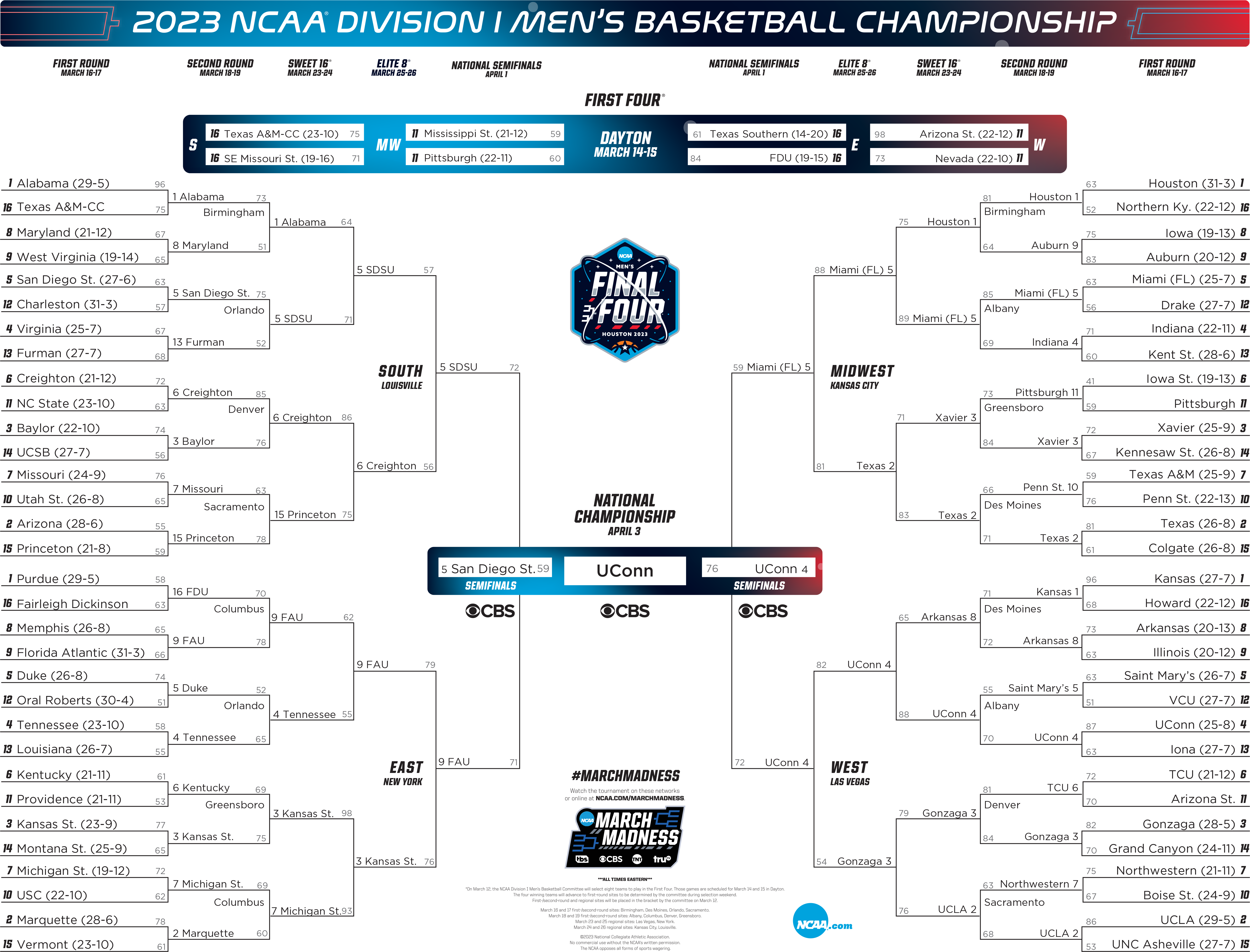 2023 NCAA Division 1 Men’s Basketball Championship bracket © NCAA 2023