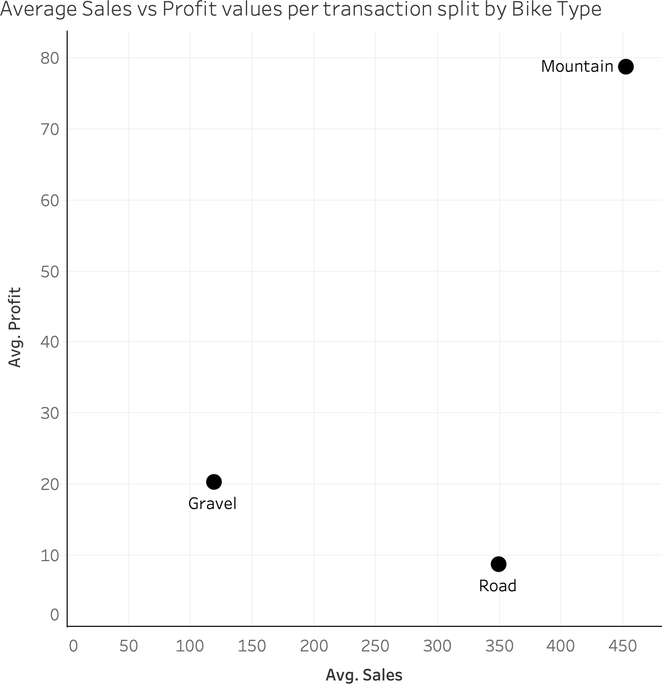 Scatterplot