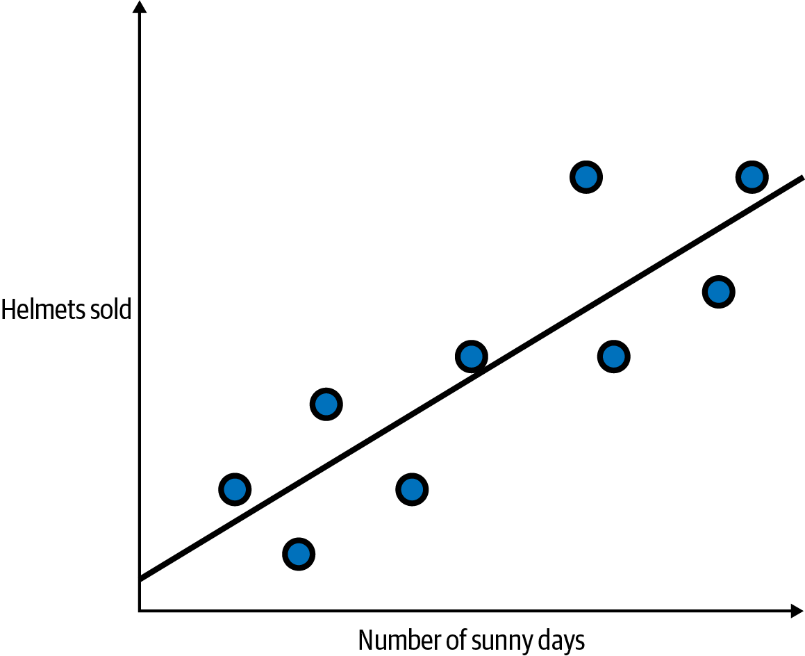 Correlation not equaling causation