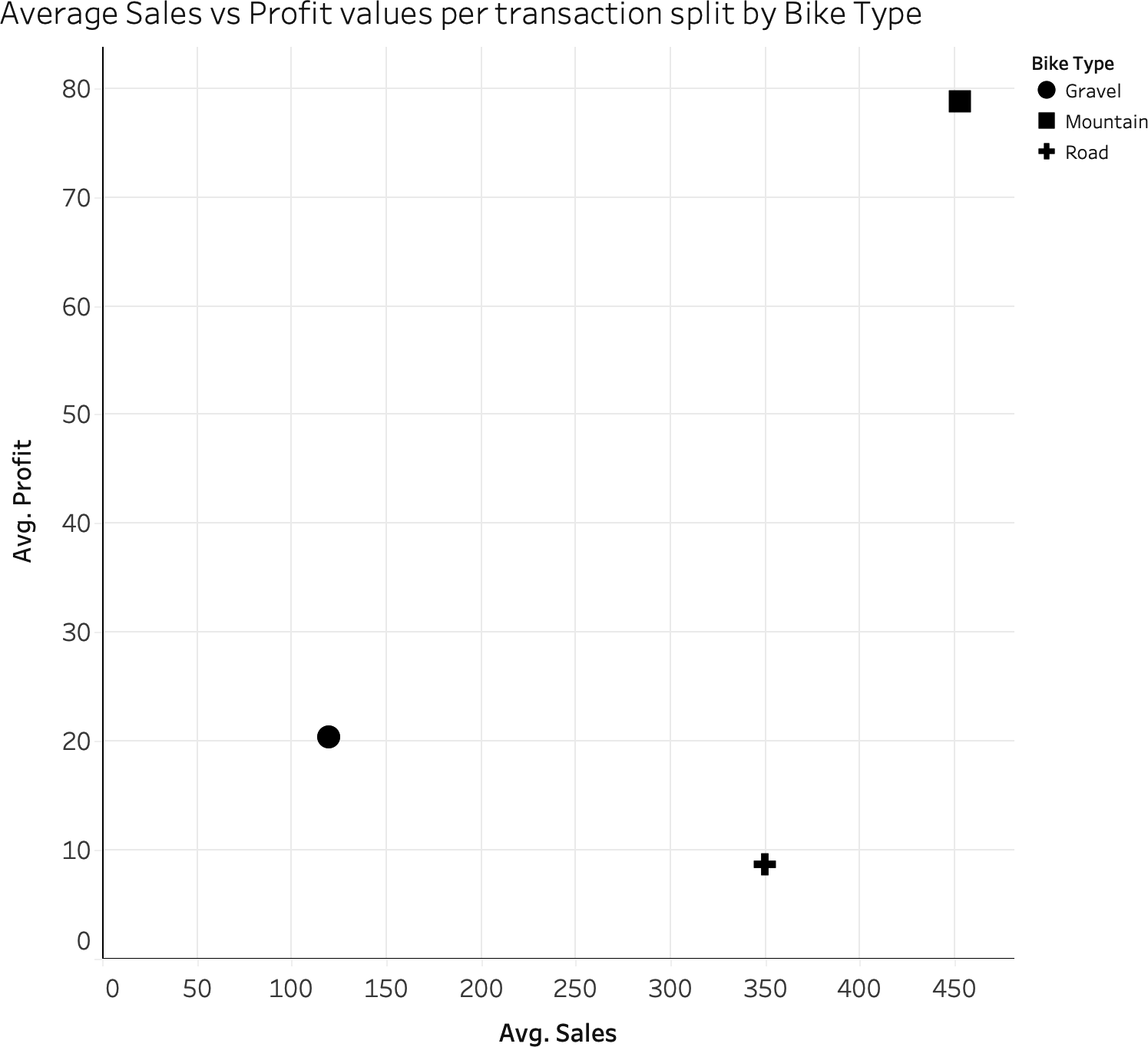 Shape scatterplot