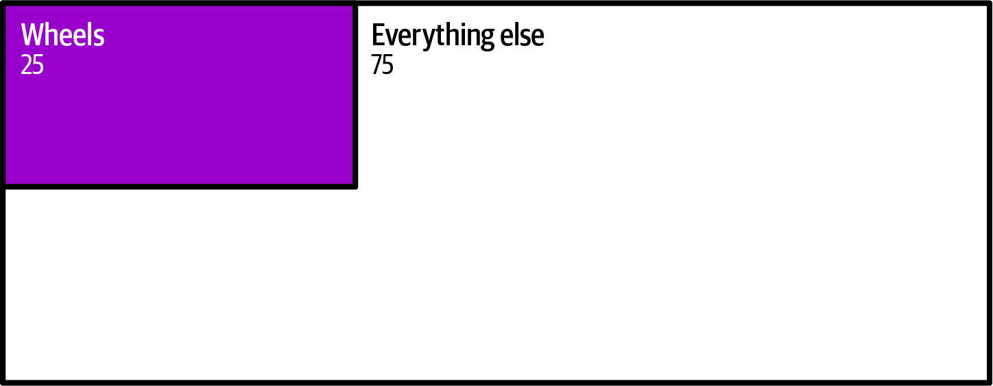 Basic treemap