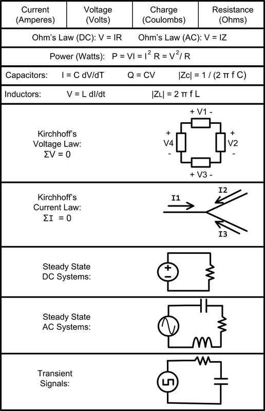 Basic concepts, part I