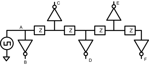 Phase errors in digital signals