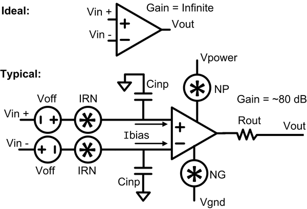 Ideal versus typical op-amp