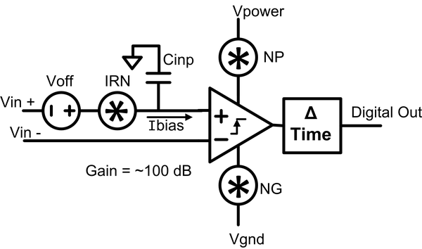 Typical comparator