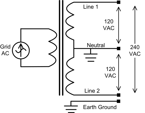 AC split phase power, step-down from commercial power grid