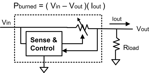 Conceptual linear regulator