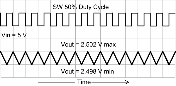 Switching converter noise on output