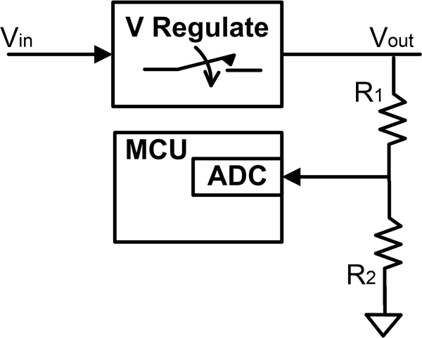 Monitoring power supplies