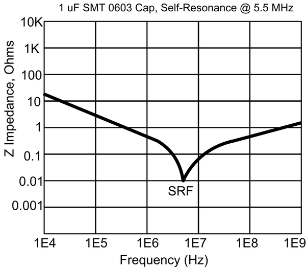 Self-resonance of capacitors