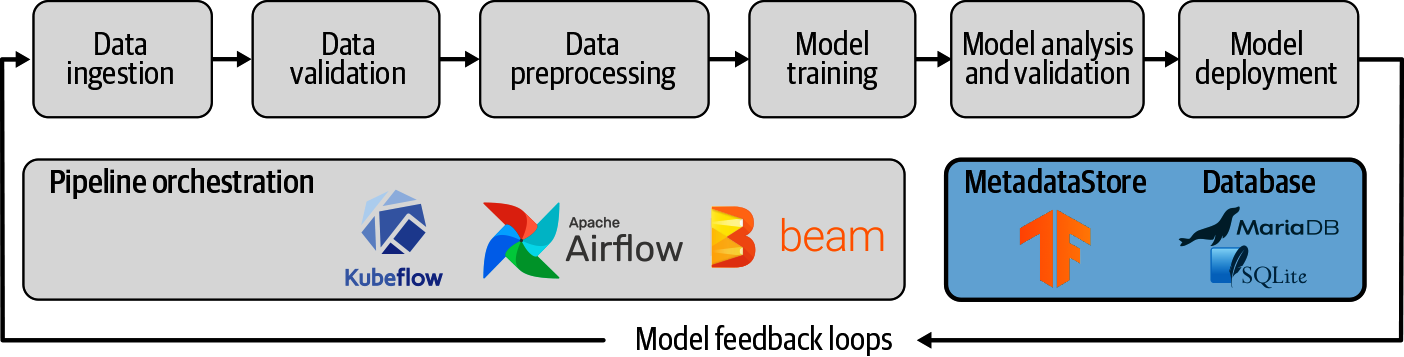 TFX as part of ML Pipelines