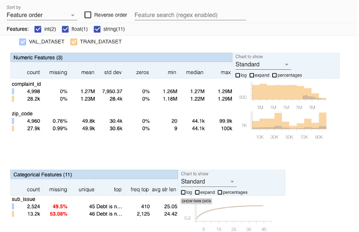 Comparison between a training and validation dataset