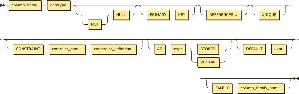 Create Table Statement