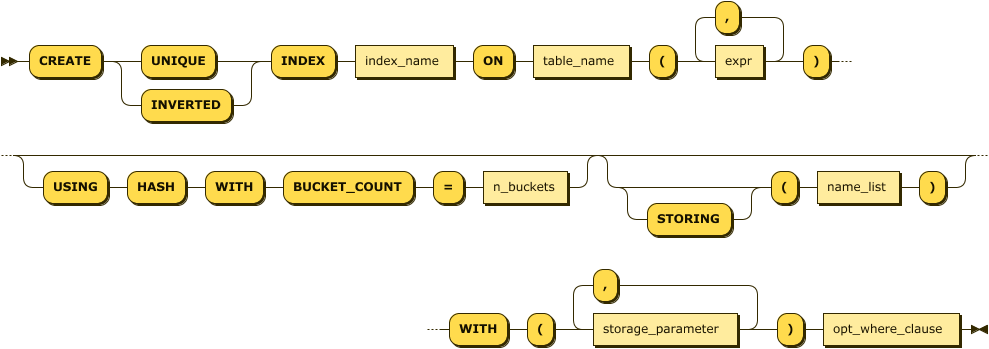 Create Index Statement