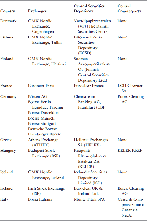 Table 5-2