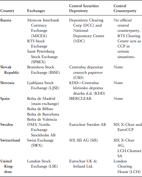 Table 5-4