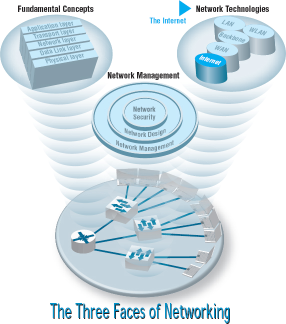 CHAPTER 9: THE INTERNET - Business Data Communications And Networking ...