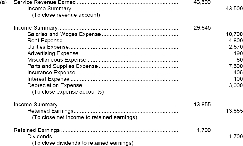 problem solving income statement