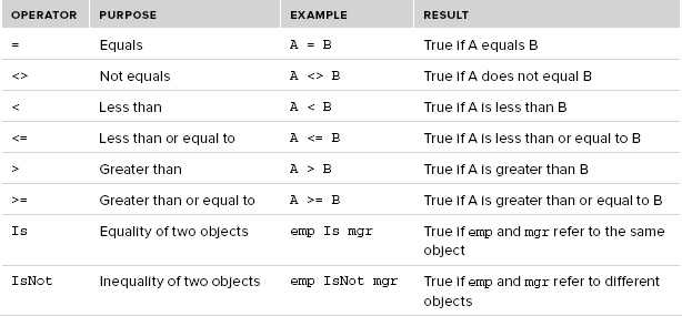 visual basic assignment vs comparison
