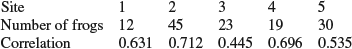 Unnumbered Display Equation