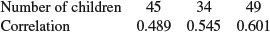 Unnumbered Display Equation