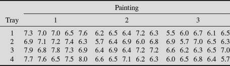 Unnumbered Table