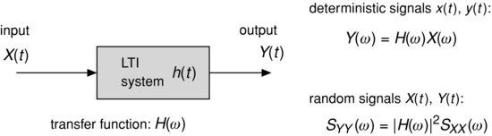 ch10fig001.eps