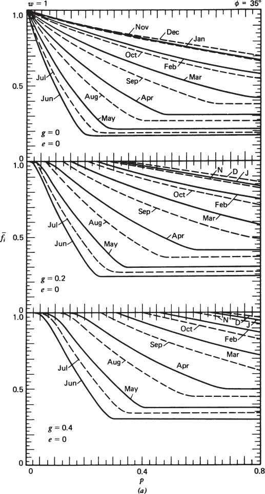 b5uf003e