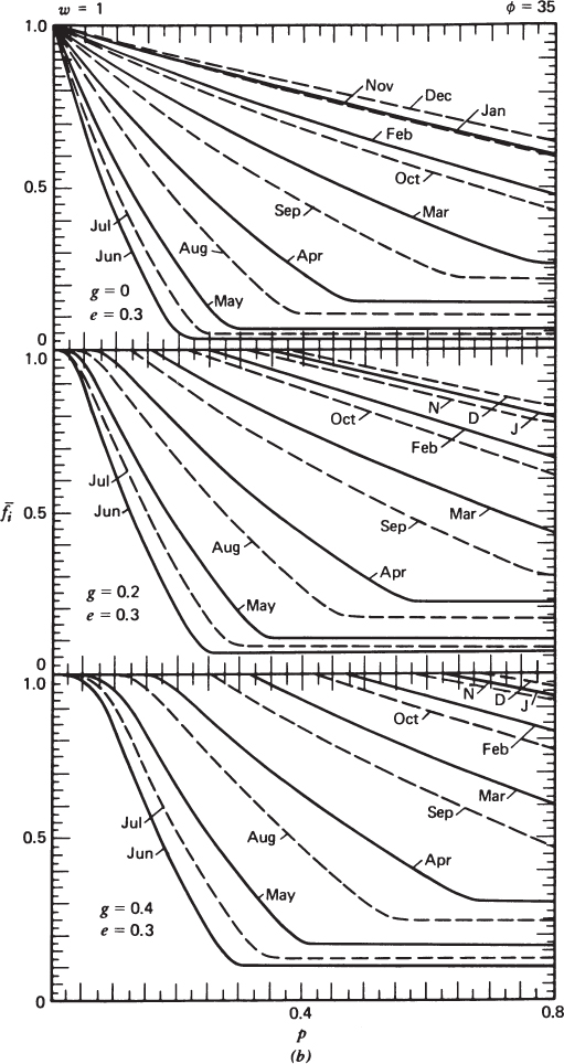 b5uf002c