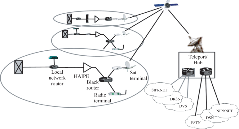 6.3 The Role of Commercial Satellite in the Tactical GIG - Tactical ...