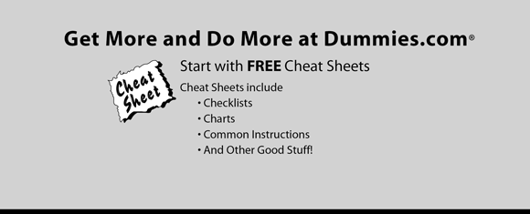 algebra for dummies cheat sheet