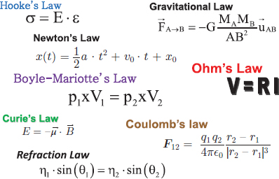 Equations show few nature laws used by some engineering disciplines with labels for Hooke’s Law, Gravitational Law, Newton’s Law, Boyle-Mariotte’s Law, Ohm’s Law, Curie’s Law, Coulomb’s law, and Refraction Law.