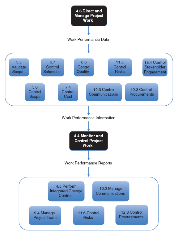 chapter-20-monitoring-and-controlling-the-project-a-user-s-manual-to