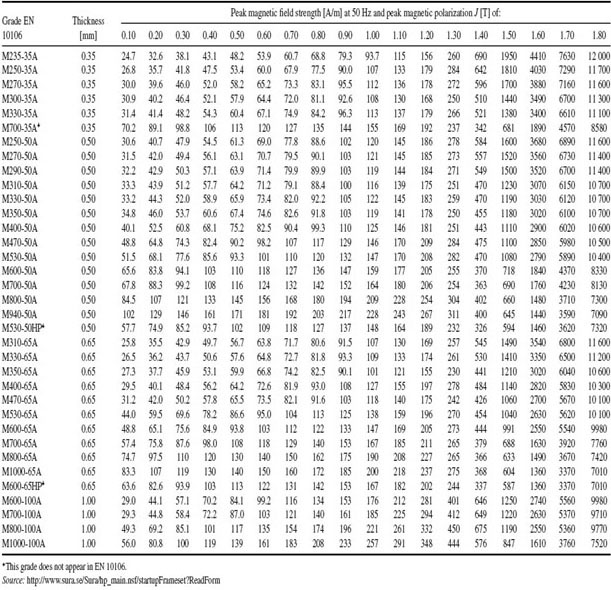 Table01-1