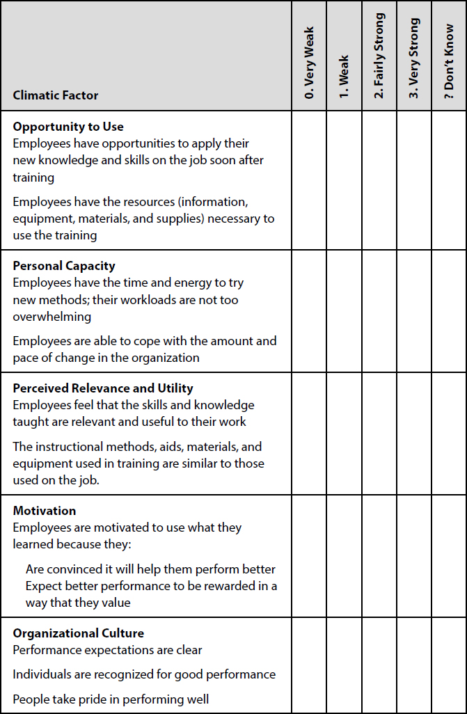 Tool D4.1: Learning Transfer Climate Scorecard - The Field Guide to the ...