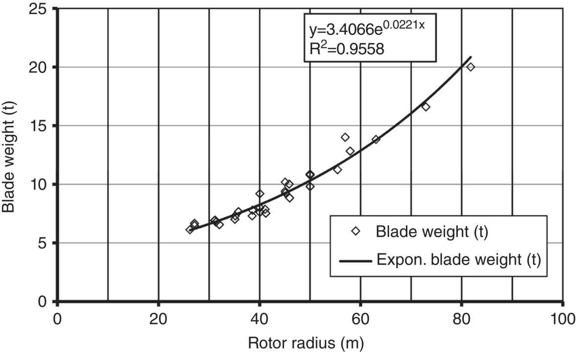 c5-fig-0001