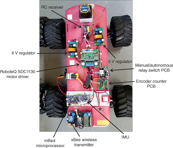 Digital capture depicting customized Traxxas E-Maxx electric UGVs with labels for parts including RC receiver, 5 V and 6 V regulator, Encoder counter PCB, RoboteQ SDC1130 motor driver.