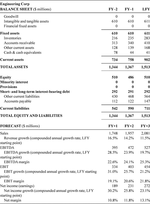 Marketable Case Study