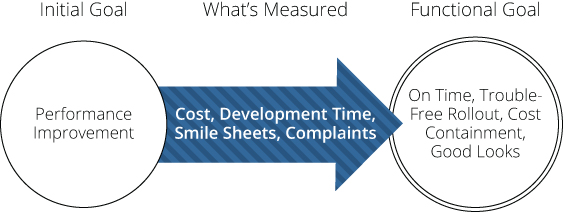 Illustration depicting Transformed goals.